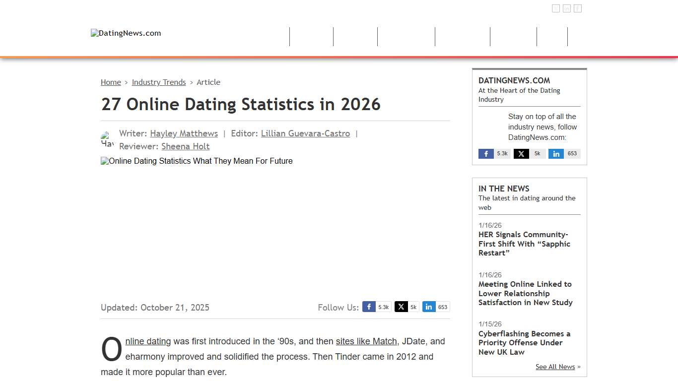 27 Online Dating Statistics in 2026